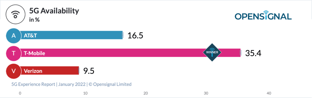 Opensignal chart 4