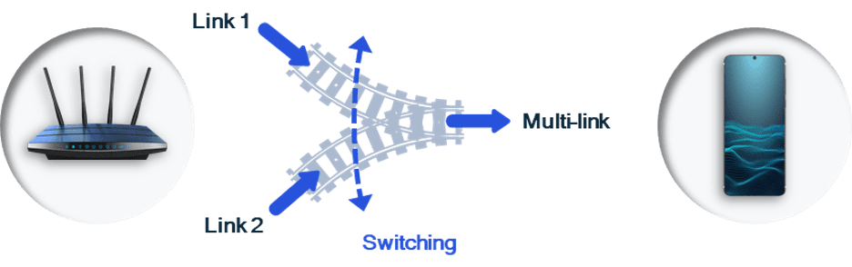 What is HBS Multi-Link? 