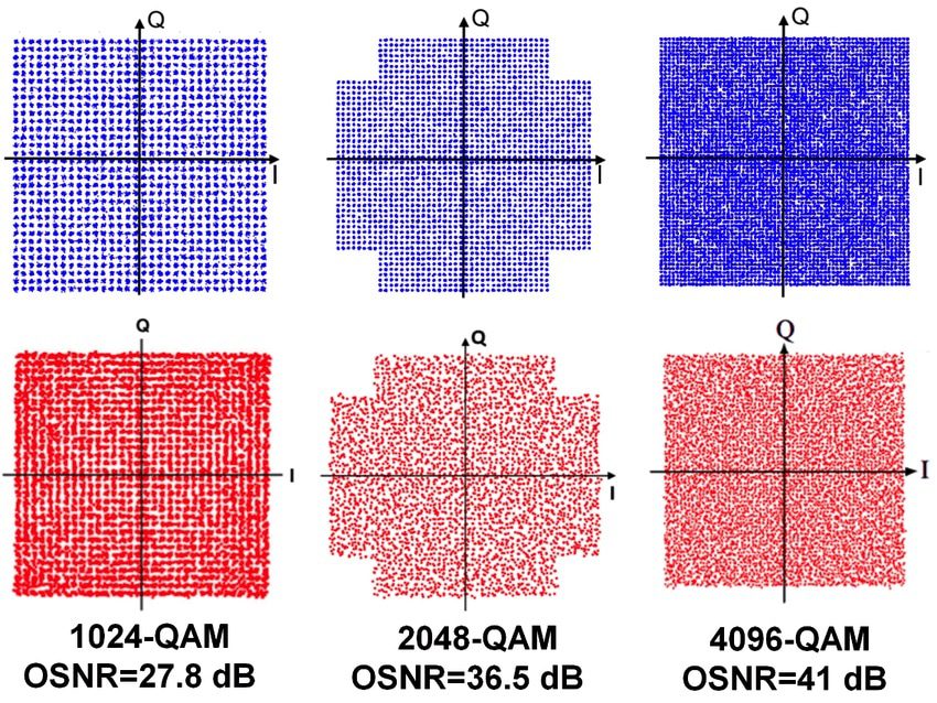 1K QAM vs. 4K QAM: Why it matters for Wi-Fi 7