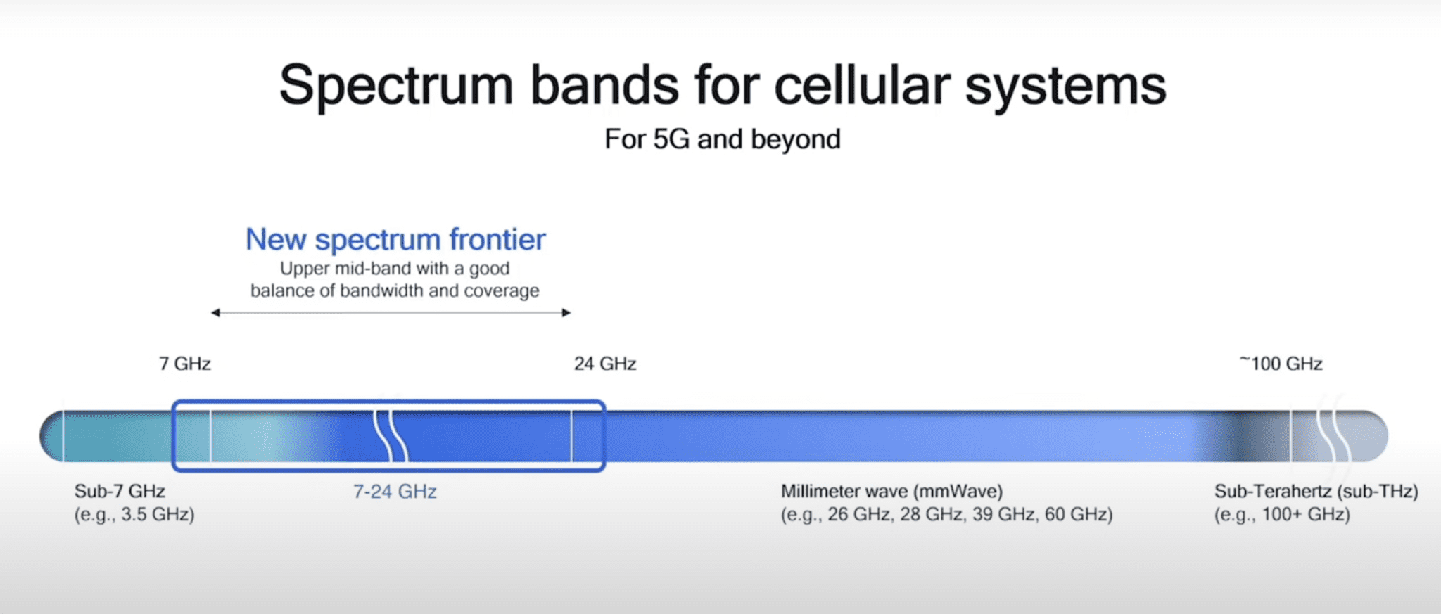 advanced massive mimo 5G 6G spectrum qualcomm