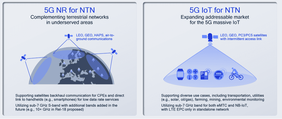 5 key technology inventions in 5G NR Release 17