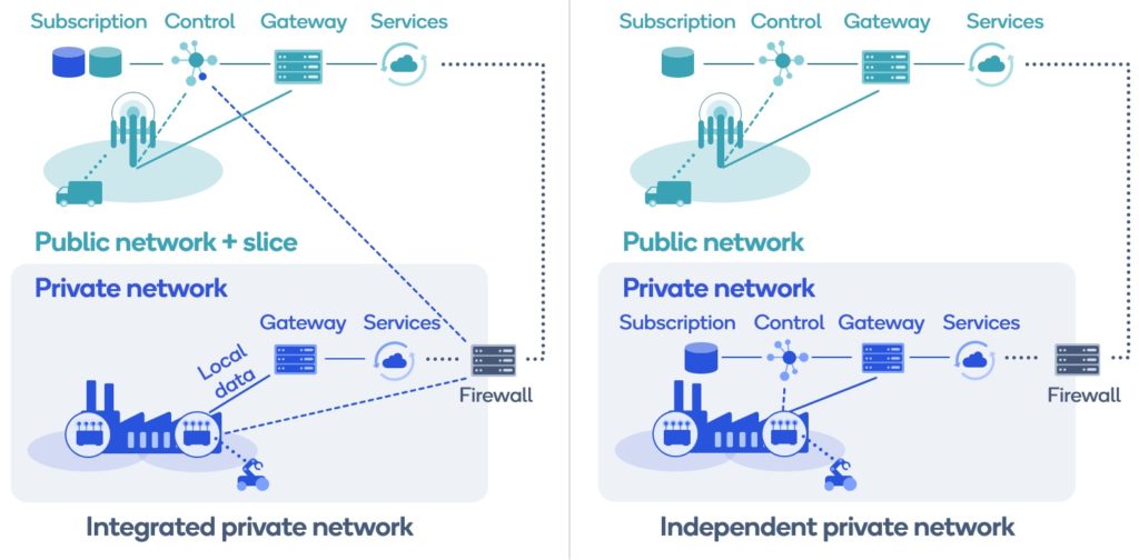 3GPP defines subscriber's identity protection scheme for 5G