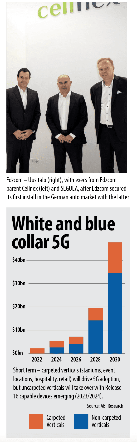 Private 5G Edzcom