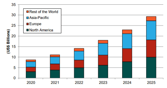 Does Huawei’s event set out a blueprint for future telco success? (Analyst Angle) 6 Picture1 1