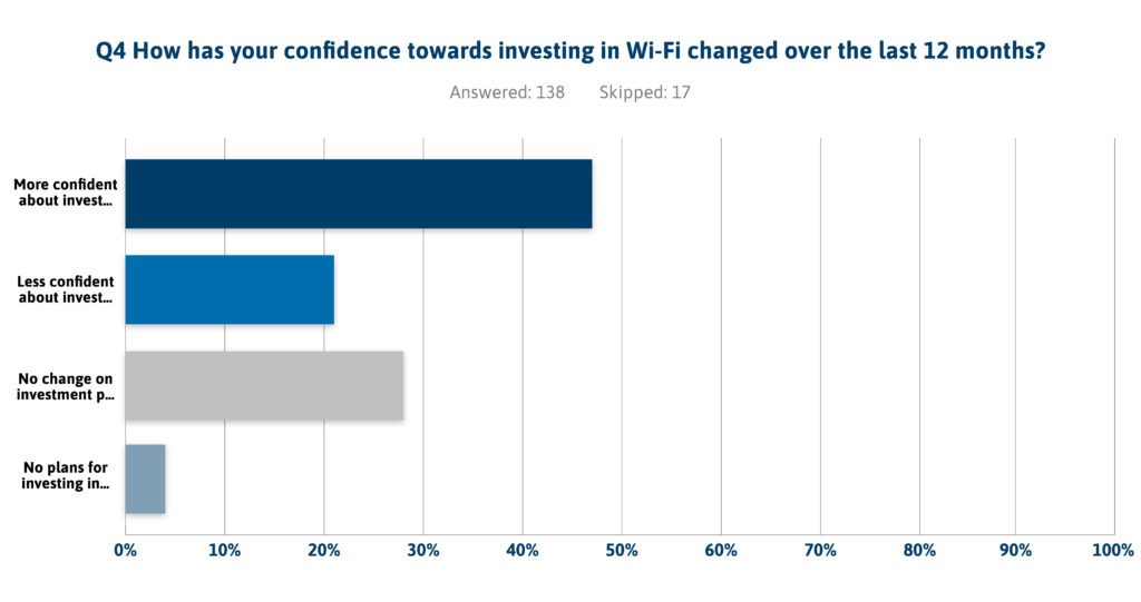 Wi-Fi 6E Adoption Hampered by Shortages, Will Speed Wi-Fi 7 Uptake