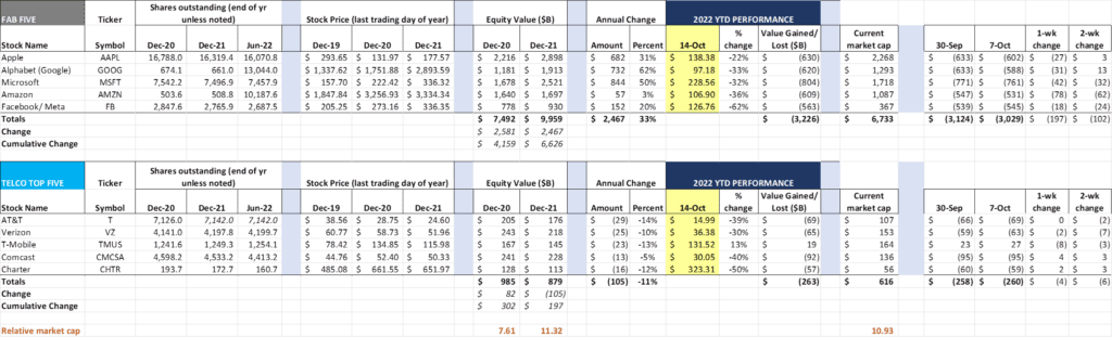 The Sunday Brief: So many questions for third-quarter earnings 7 image003 12