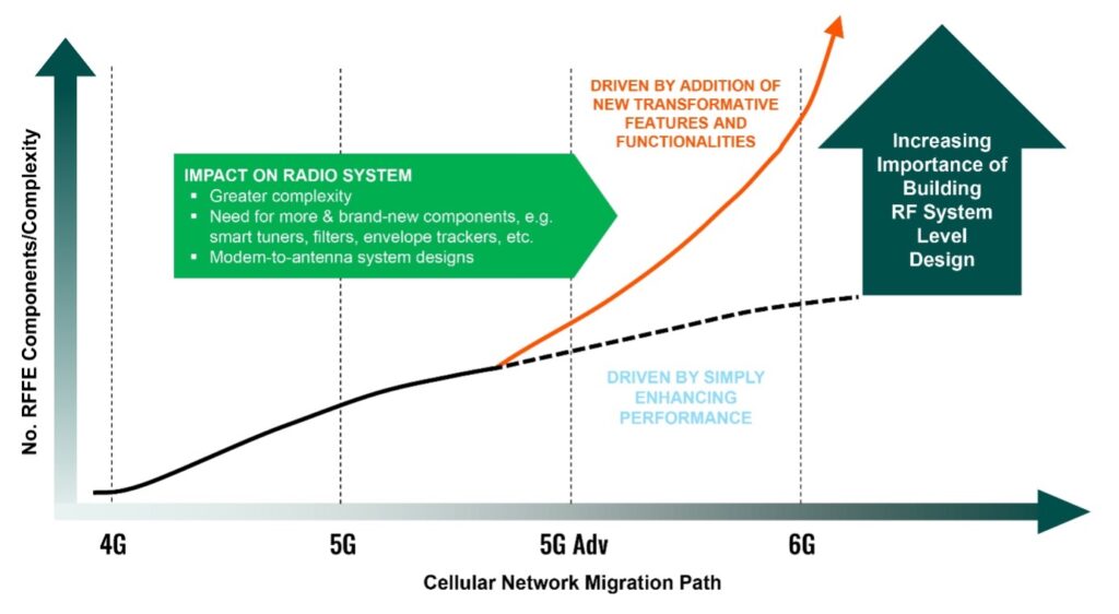 5G embracing new features and functionalities, taking the market beyond smartphones (Analyst Angle) 6 Picture1