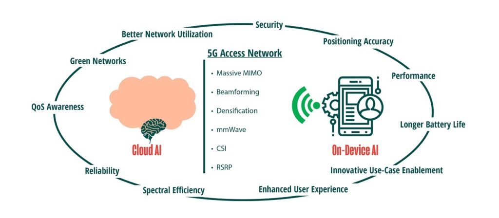 5G embracing new features and functionalities, taking the market beyond smartphones (Analyst Angle) 8 Picture3