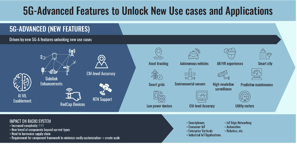 5G embracing new features and functionalities, taking the market beyond smartphones (Analyst Angle) 9 Picture4