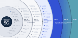 Singularities in cellular (Analyst Angle) cellular 5G 6G