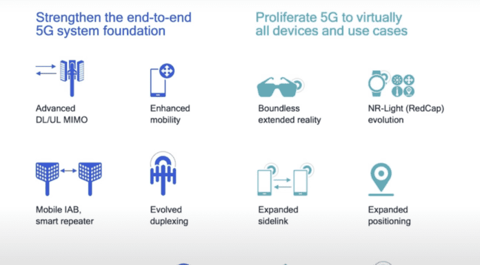 5G Advanced 6G qualcomm