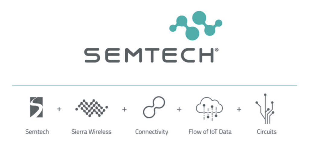 Semtech以简化Sierra主题、绿色生态调色板、物联网为核心重塑品牌视觉(图2)