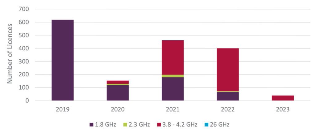 Ofcom3