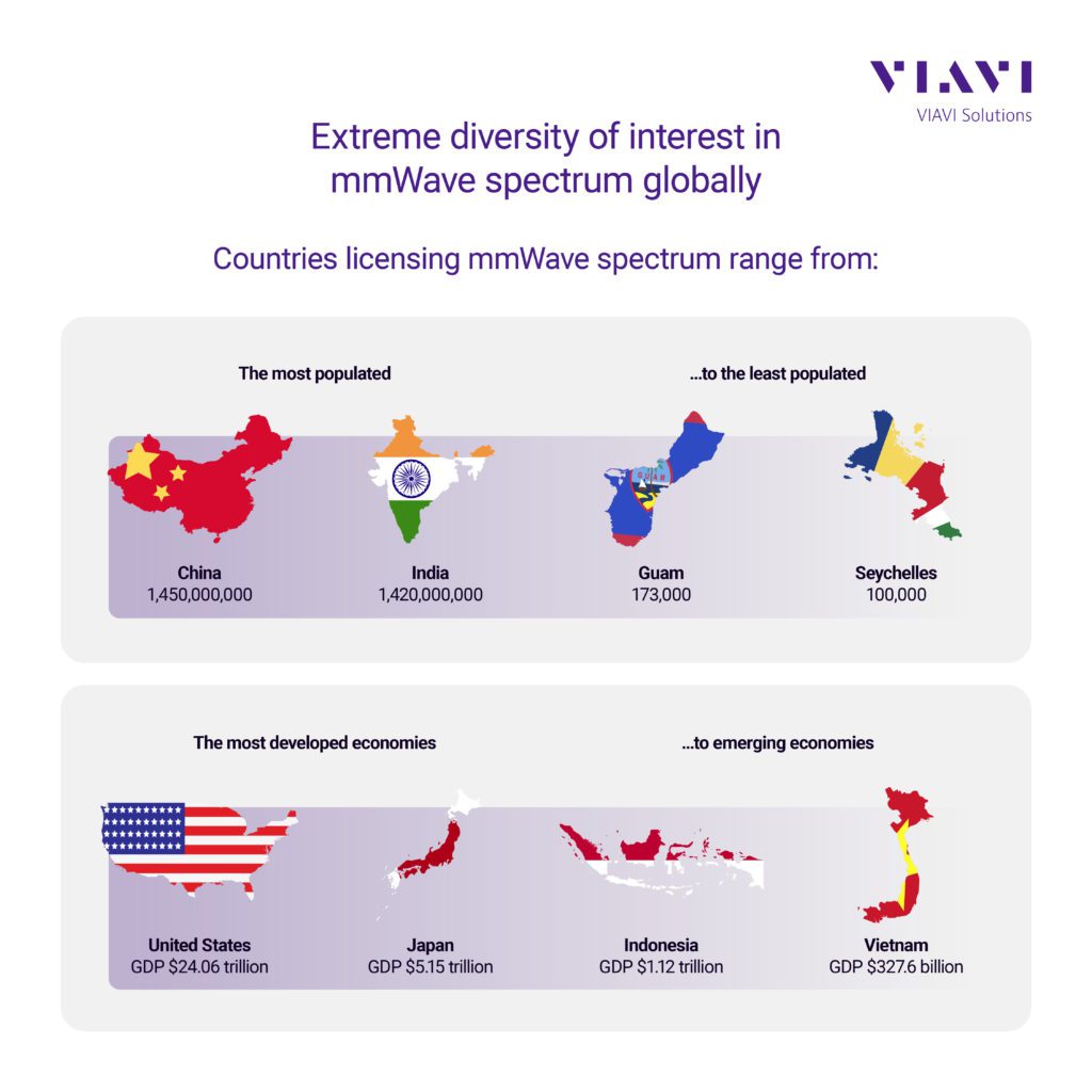 Viavi report shows that 5G is now a 'global phenomenon' 6 viavi 5g