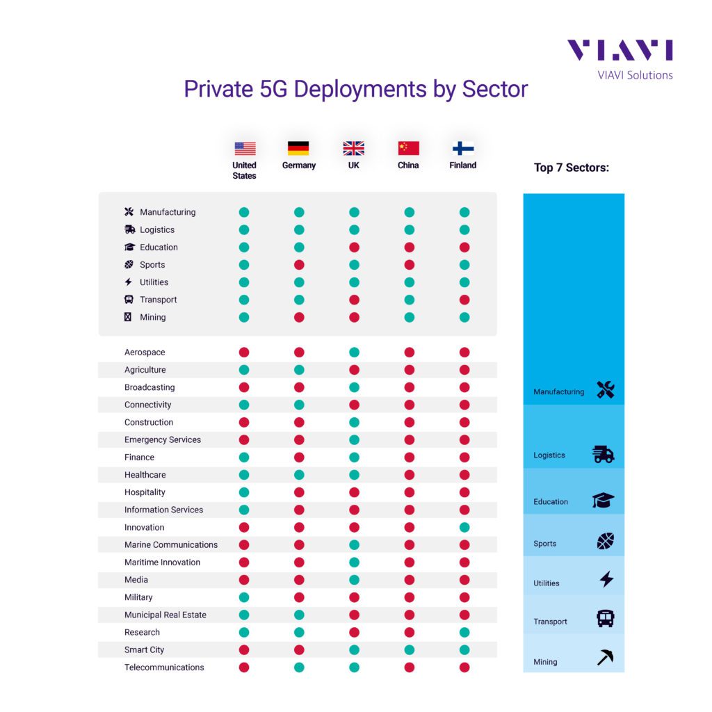 Viavi report shows that 5G is now a 'global phenomenon' 7 viavi 5g