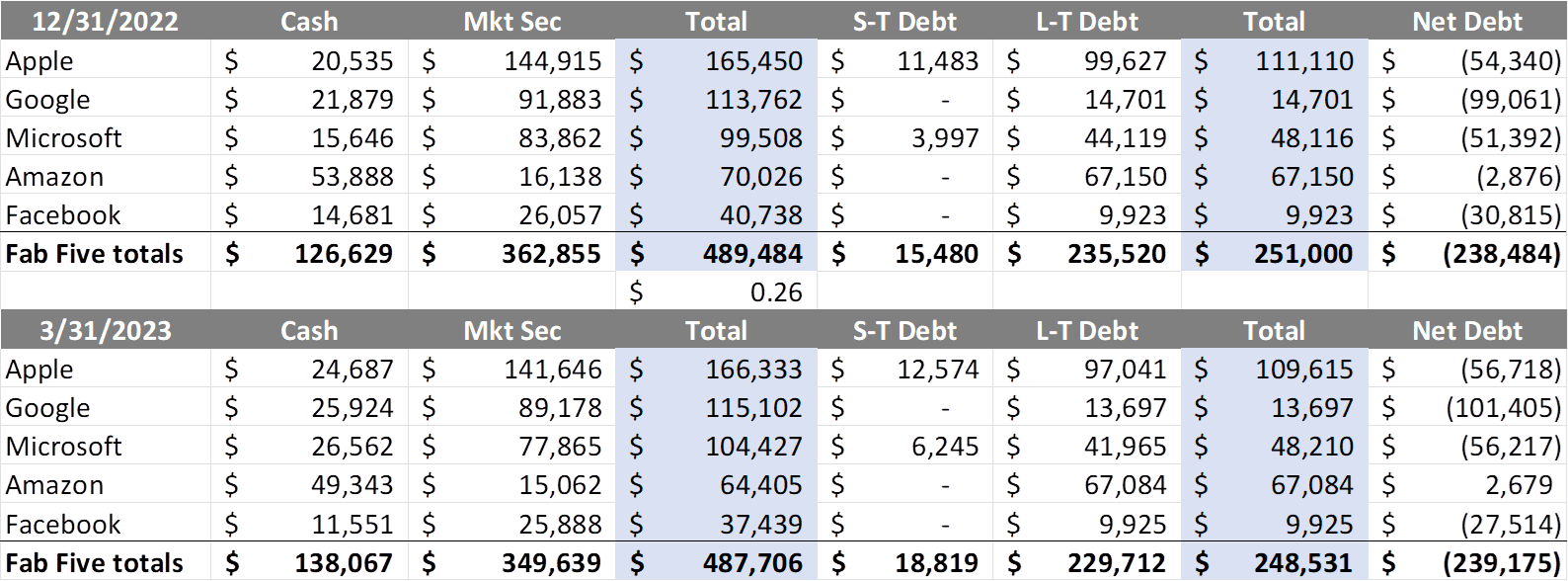 The Sunday Brief First quarter earnings in five words or less (Part 2)