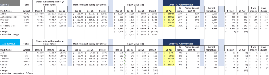 The Sunday Brief: First quarter earnings in five words or less (Part 1) 7 sunday brief 2