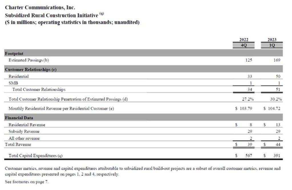 The Sunday Brief: First quarter earnings in five words or less (Part 1) 10 sunday brief 6
