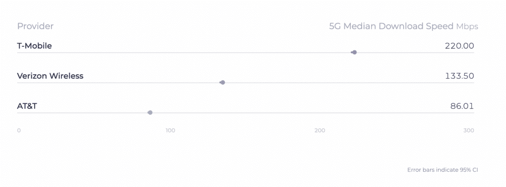 T-Mobile US continues to top 5G speed charts: Ookla 6 Screenshot 2023 07 18 at 9.34.00 AM
