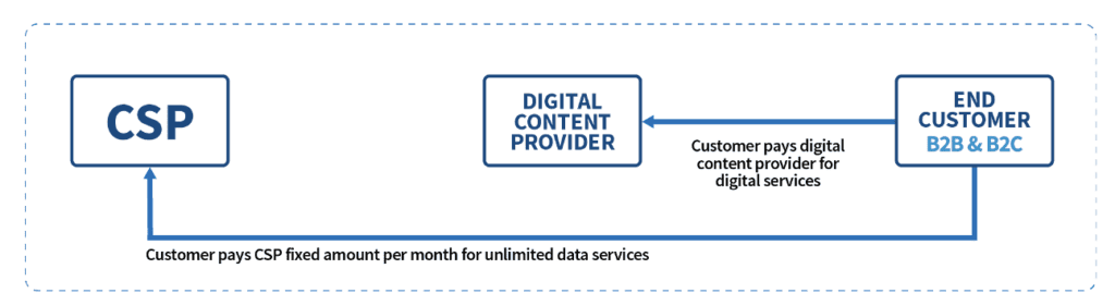 How 5G SA can change the digital value chain in the CSPs’ favour (Reader Forum) 6 Screenshot 2023 07 20 at 9.48.16 AM