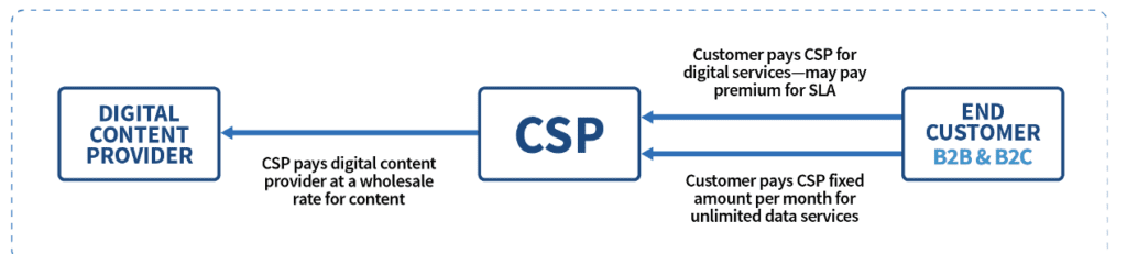 How 5G SA can change the digital value chain in the CSPs’ favour (Reader Forum) 7 Screenshot 2023 07 20 at 9.49.05 AM