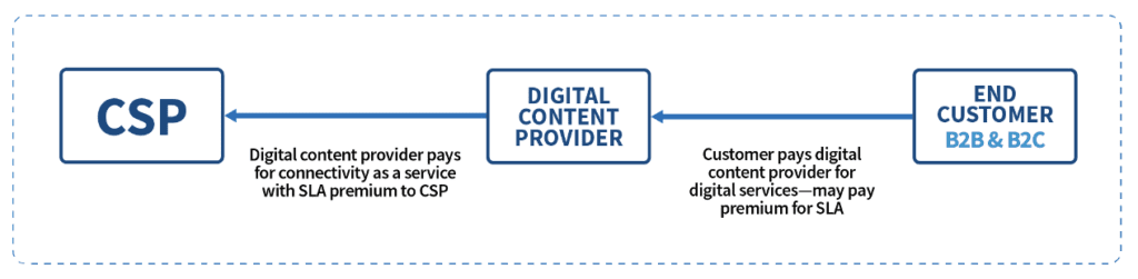 How 5G SA can change the digital value chain in the CSPs’ favour (Reader Forum) 9 Screenshot 2023 07 20 at 9.49.55 AM