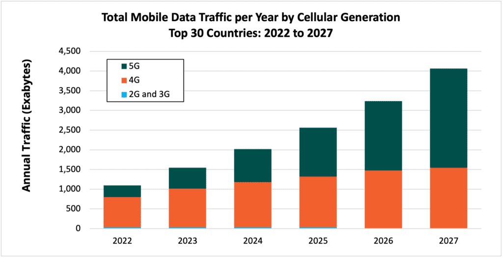 GSMA  Mobile Backhaul: An Overview - Future Networks