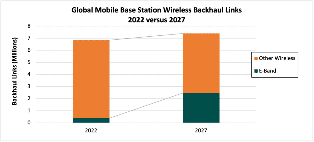 GSMA  Mobile Backhaul: An Overview - Future Networks