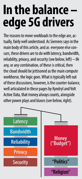 What goes where – deconstructing critical 5G edge/cloud workloads 8 Edge Workloads