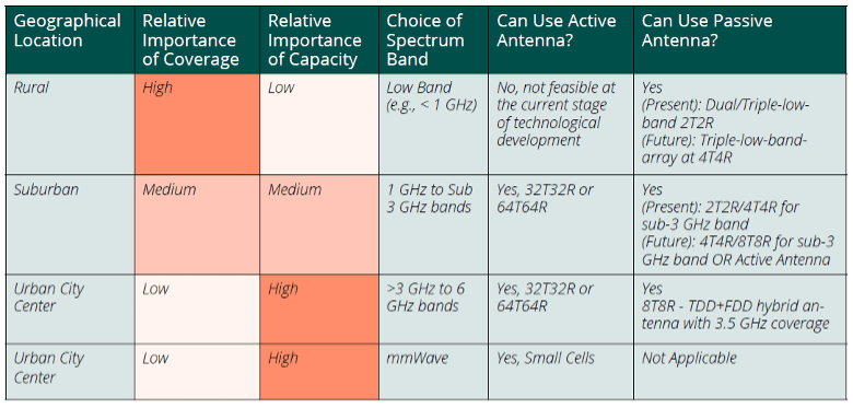 Steering telcos to a lower energy consumption future (Analyst Angle) 7 Picture1 2