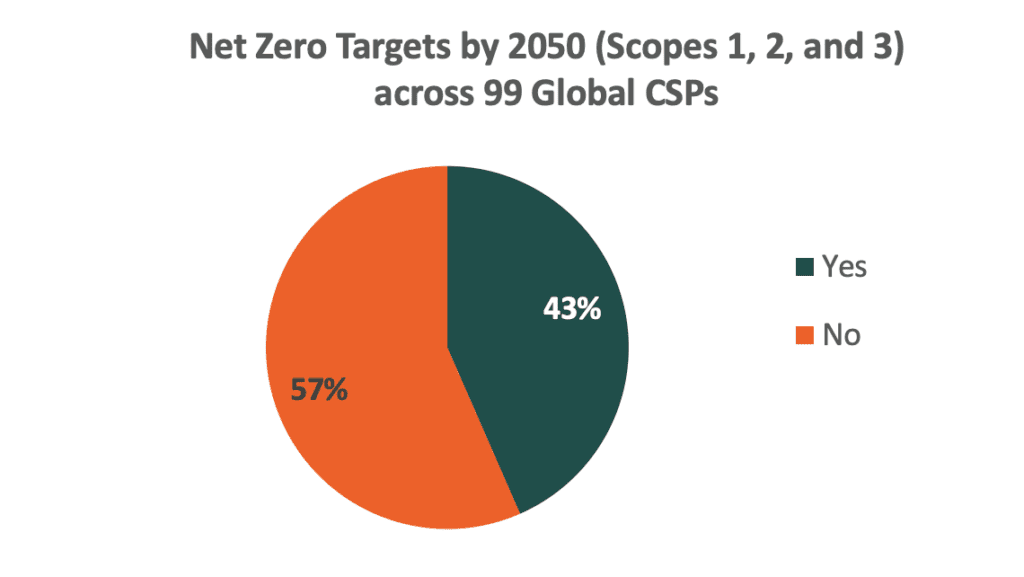 Steering telcos to a lower energy consumption future (Analyst Angle) 6 Screenshot 2023 10 30 at 10.10.15 AM 1