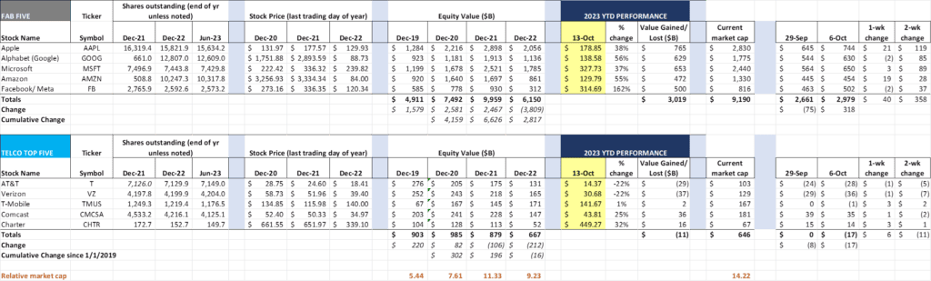 The Sunday Brief: Same as it ever was (3Q earnings preview)—part 3 8 image009 2