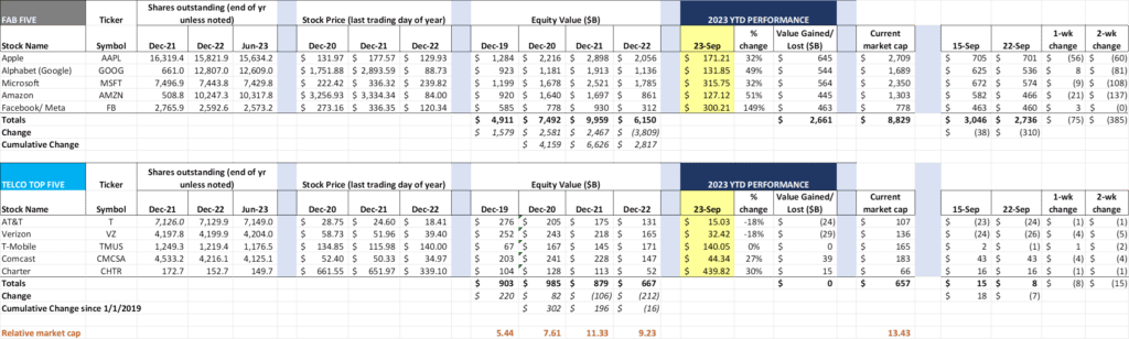The Sunday Brief: Same as it ever was (3Q earnings preview—part 2) 7 image012 3