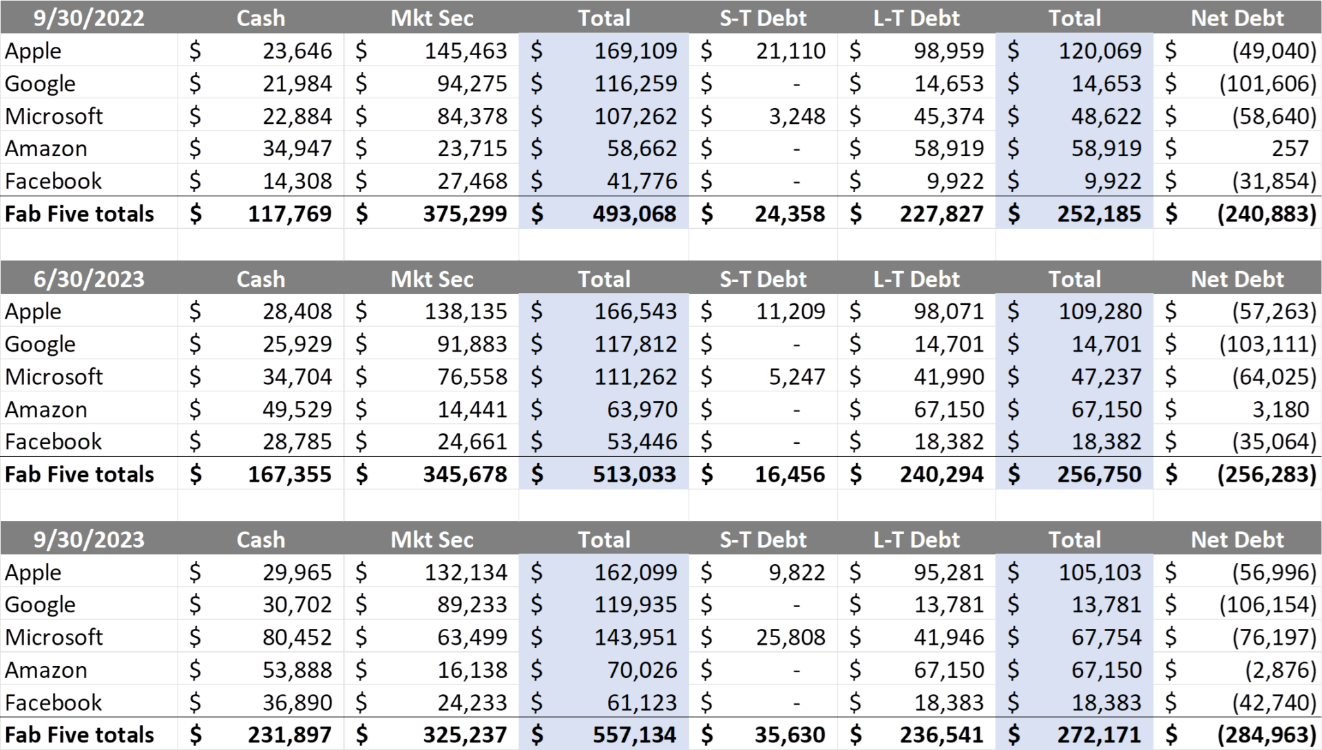 The Sunday Brief The CNBC John Malone interview—explained and deciphered (2023 edition)