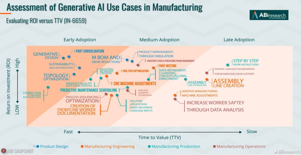 ABI Slide on GenAI Cases