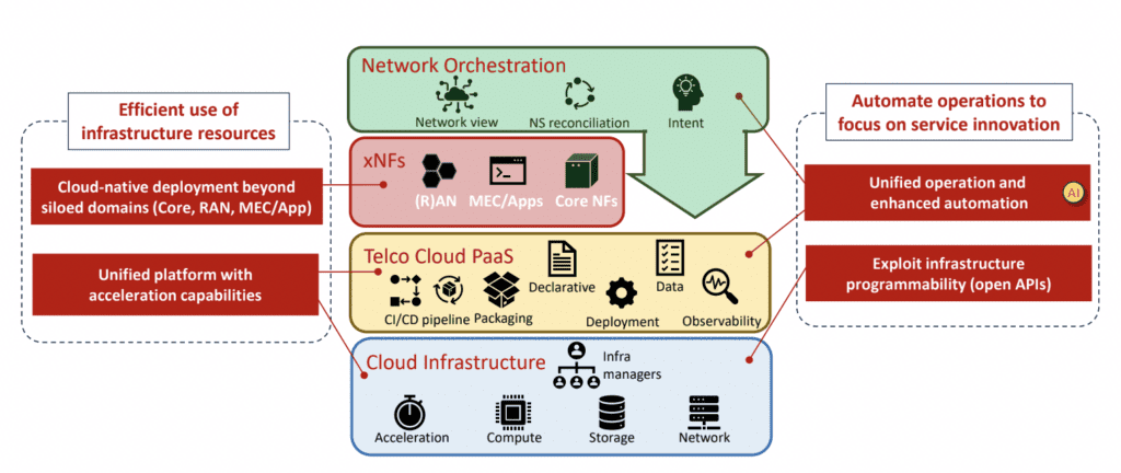 essay on 5g network