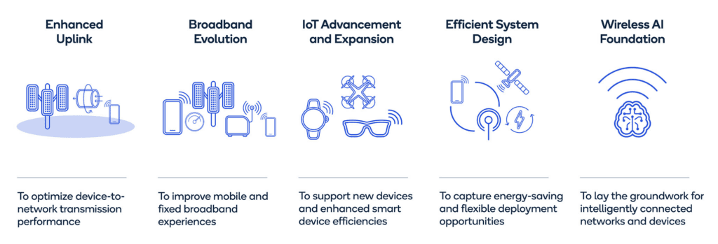 Qualcomm 1 1