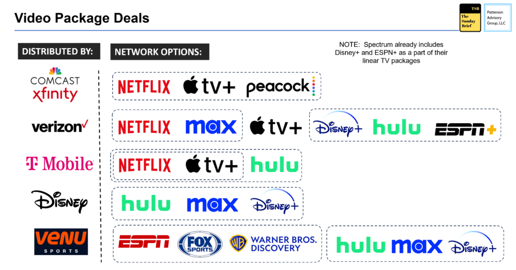 The Sunday Brief: Post-earnings telecom landscape (you want some Netflix with that?) 12 image015 2