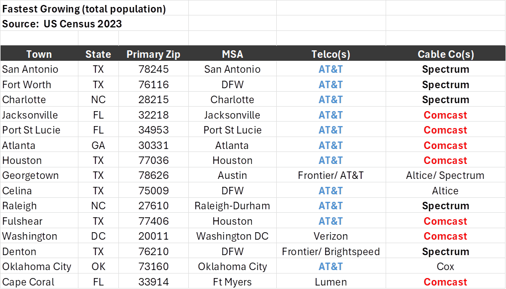 The Sunday Brief: Post-earnings telecom landscape (you want some Netflix with that?) 11 image022