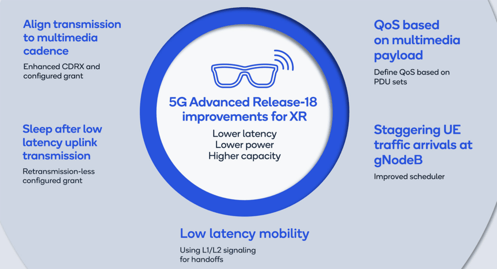 qualcomm 3