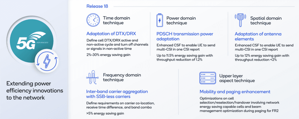 qualcomm 4