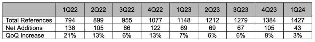 Asterisk, asterisk, asterisk – things to think about when thinking about private 5G 6 GSA P5G Stats