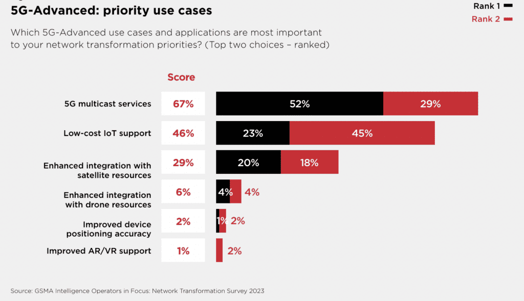 Five key takeaways from GSMA APAC mobile report 7 Screenshot 2024 07 25 at 10.36.23 AM