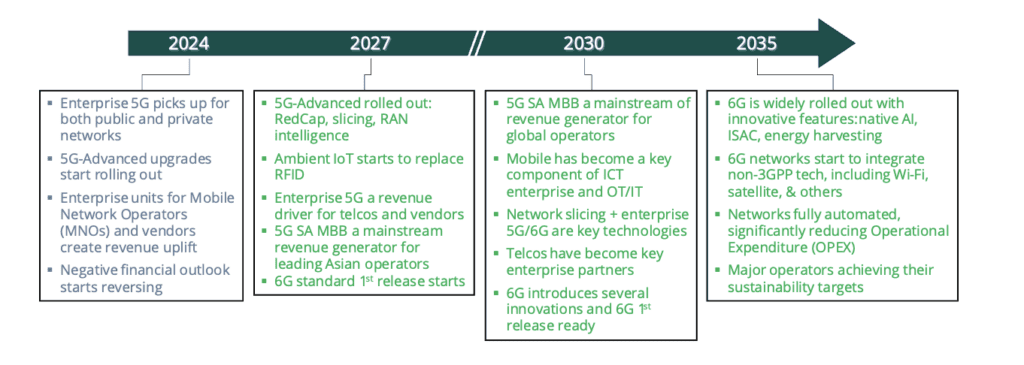 The outlines of the 6G network architecture are starting to take shape (Analyst Angle) 6 Screenshot 2024 07 31 at 9.37.18 PM
