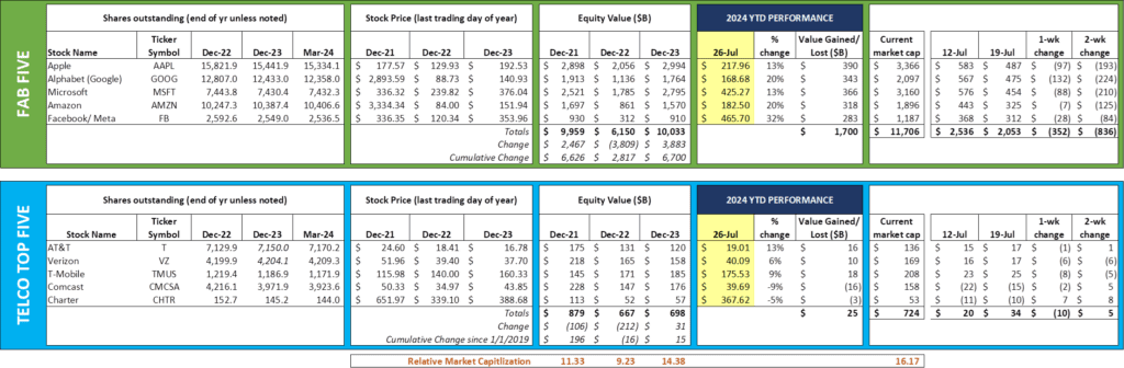 The Sunday Brief: 2Q earnings review—facts are stubborn things 7 image004 17