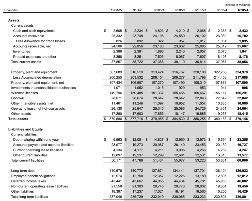 The Sunday Brief: 2Q earnings review—facts are stubborn things 12 image011 6