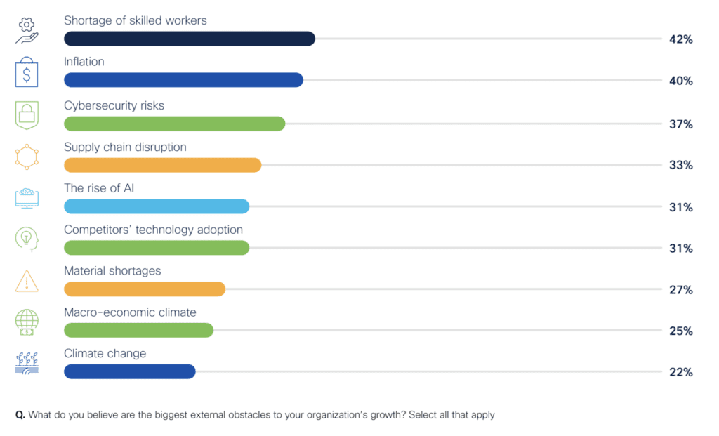 Five obstacles for Industry 4.0 (ah, technology – all mouth, no trousers) 6 Cisco External