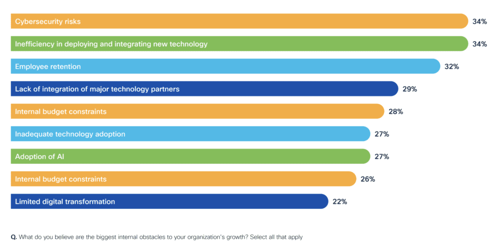 Five obstacles for Industry 4.0 (ah, technology – all mouth, no trousers) 7 Cisco Internal