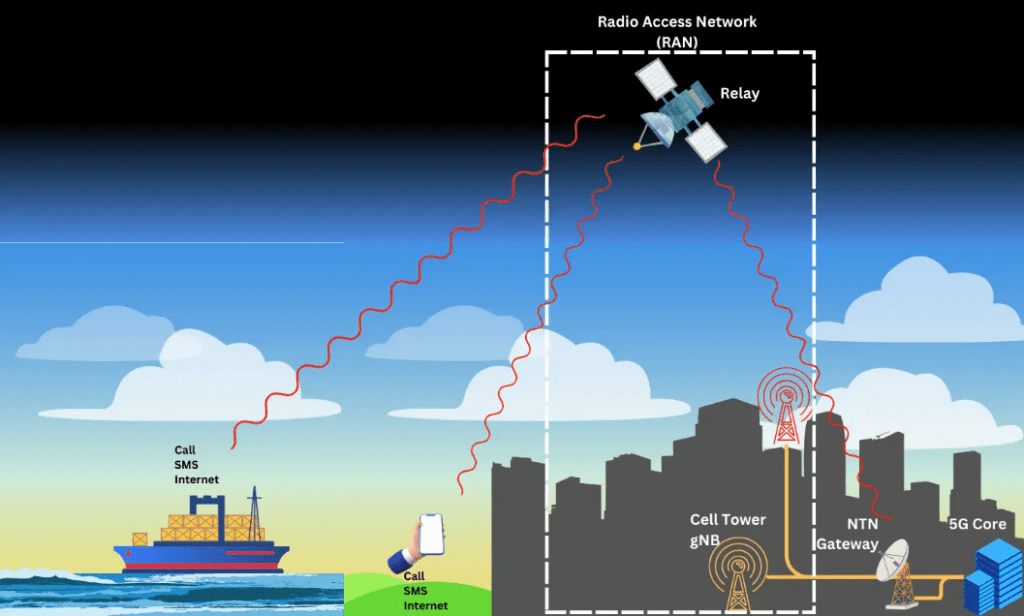 The future of wireless – are non-terrestrial networks the key? (Reader Forum) 7 Image2