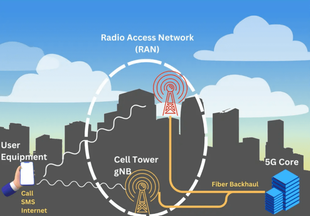 The future of wireless – are non-terrestrial networks the key? (Reader Forum) 6 image1